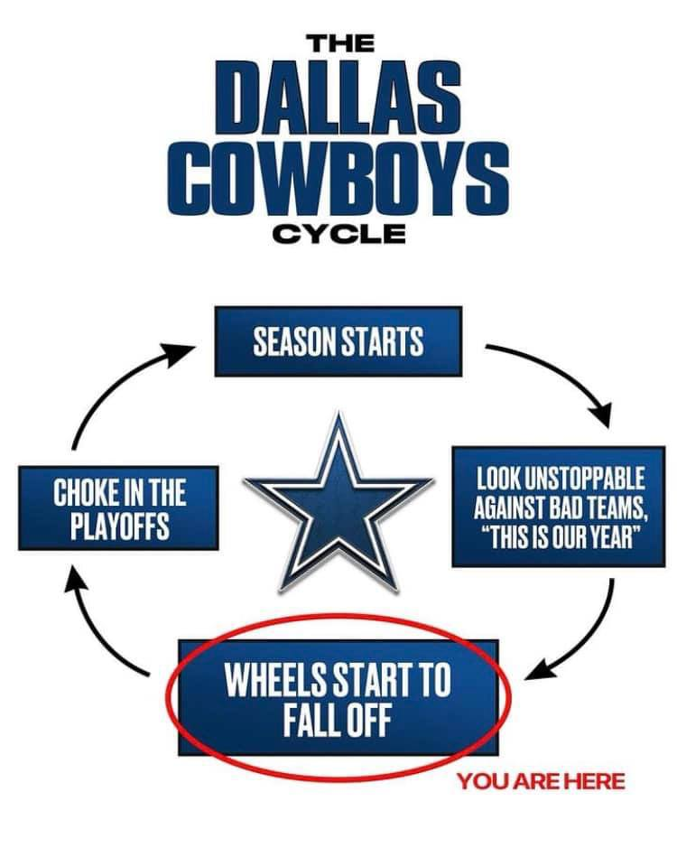 dallas cowboy meme meme image