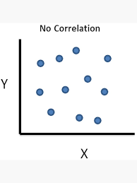 zero correlation meme meme image