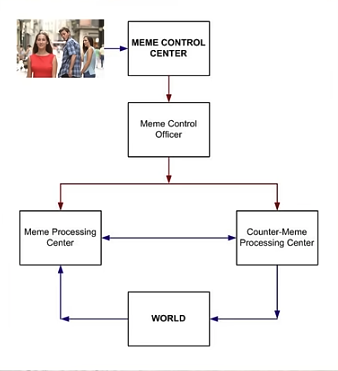 cia meme department meme image