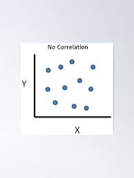 no correlation meme meme image